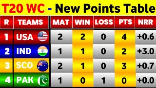 T20 World Cup 2024 Points Table  After Usa Vs Pak amp Sco Vs Nam  T20 World Cup Points Table 2024 [upl. by Tatman]