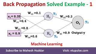 1 Solved Example Back Propagation Algorithm MultiLayer Perceptron Network by Dr Mahesh Huddar [upl. by Vogel]