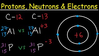 Physics 32 Kinetic Theory of a Gas 4 of 10 Kinetic Energy of a Gas Molecule [upl. by Valley]