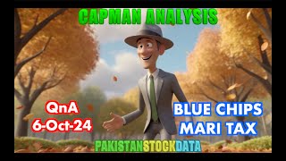 CAPMAN ANALYSIS  Gupshup 6Oct24 MARI OGDC POL FFC [upl. by Enyaht788]