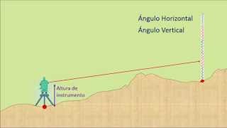 Estacionamiento y cambios de estación con un teodolito Teoría [upl. by Castor]