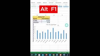 Histogramme rapide sur Excel Astuce shorts excel [upl. by Ytirehc]