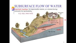 18 Soil Mechanics  Insitu Permeability Tests [upl. by Nattirb]