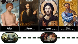 Timeline of the Bible Adam  Apostle Paul [upl. by Lin589]