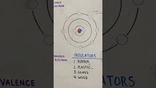 What are Conductors and Insulatorscarpentry carpenter tips conductor insulator shortsvideo [upl. by Yahsan]