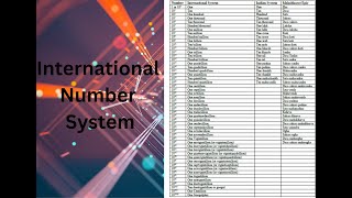 International Number System Very Large Numbers Lets break the limit [upl. by Ylrebnik]