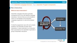 Mainframe Assembler Introduction Unit1 [upl. by Bergren376]