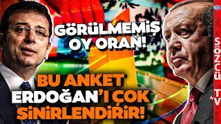 İstanbul Anketinde Görülmemiş Ekrem İmamoğlu Oy Oranı Ünlü Seçim Anketi Firması Açıkladı [upl. by Yleen]