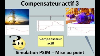 Compensateur d’harmoniques courant 3 [upl. by Reinke]