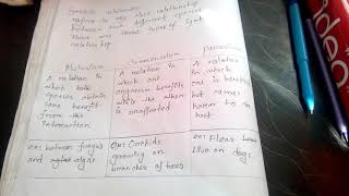 Difference between mutualism commensalism and parasitism [upl. by Asenad]