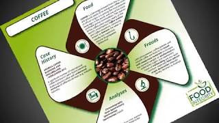 FoodIntegrity Infographics [upl. by Burgwell]