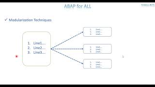 Video 23 ABAP  Modularization Technique  Macros [upl. by Ynavoeg]