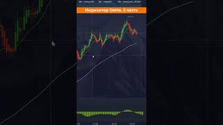 Индикатор OsMa ✅ Новый Индикатор для Анализа ✅ Часть 2 ✅ [upl. by Nilre]