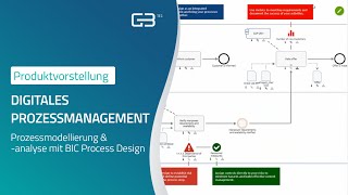 Digitales Prozessmanagement mit BIC Process Design I BPM Software I GBTEC [upl. by Aicnelev]