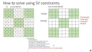 Sudoku using System Verilog Constraint  Interview Question for AppleGoogle etc [upl. by Areta241]