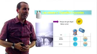 Lec 1  Part 3  Principes de formulation du beton [upl. by Roxana327]