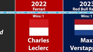 Every Australian Grand Prix Winner in F1 History 2023 [upl. by Aramenta590]