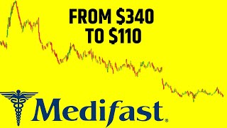 Is MEDIFAST stock a buy [upl. by Adahs]