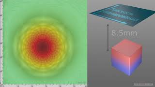 M08 Изменение магнитного поля с расстоянием Magnetostatics notes P8 Magnetic field in distance [upl. by Atirhs576]