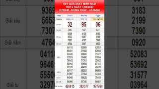 KẾT QUẢ XSKT MIỀN NAM THỨ 2 NGÀY 1282024 TPHCM  ĐỒNG THÁP  CÀ MAU [upl. by Alya]