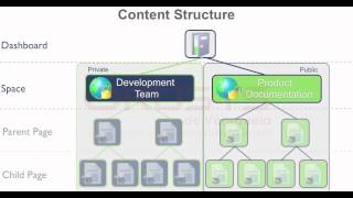 Tutorial de Confluence en español  Introducción [upl. by Kcireddor]