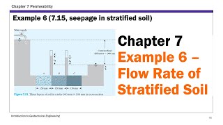 Chapter 7 Permeability  Example 6 Flow Rate of Stratified Soil [upl. by Nosyrb98]