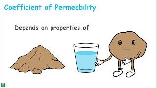 Confined Aquifer  Permeability of soil  Field test [upl. by Akenor]