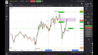 TopstepX  Friday 13092024  FVG NQ  Micro Emini [upl. by Halimeda]