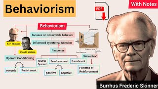 Behaviorism Theory by B F Skinner  Language Learning Theory  Explained in Urdu amp Hindi [upl. by Swiercz751]