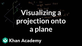 Visualizing a projection onto a plane  Linear Algebra  Khan Academy [upl. by Akimehs]