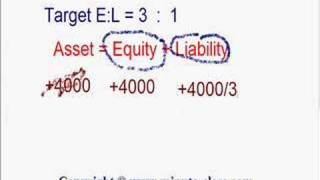 Residual Dividend Model [upl. by Matthei]