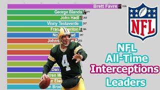 NFL AllTime Quarterback Interception Leaders 19402020 [upl. by Dunc]