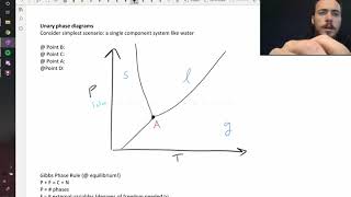 The phase diagram of water [upl. by Goldsworthy240]