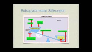 Basiskurs Neurologie Extrapyramidale Störungen Teil 514 [upl. by Mady]