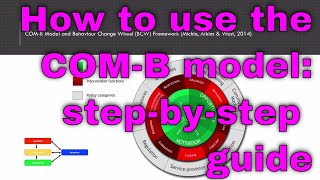 How to apply Health Psychology to Health Promotion Videos using the COMB Model [upl. by Nolly]