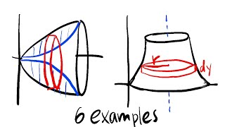 Disc and washer method for volume of revolution rotated about different axis and lines [upl. by Erdman]