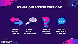 Scenario Planning  A Simple Overview [upl. by Atinnod]