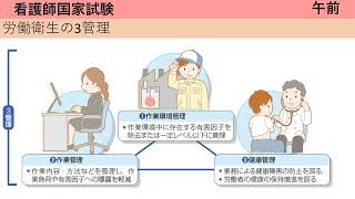 労働衛生の3管理 ＜看護師国家試験＞ （第113回 2024年2月11日） 聞くだけ 聞き流し 試験勉強 解説 [upl. by Johansen926]