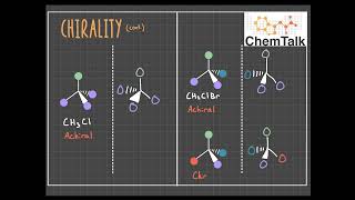 Chirality Achiral and Chiral Centers Made Easy [upl. by Hermine]