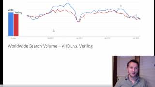 VHDL vs Verilog  Which Language Is Better for FPGA [upl. by Horton]