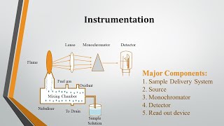 Flame Photometry Instrumentation and Applications Part 2 [upl. by Attenauq483]