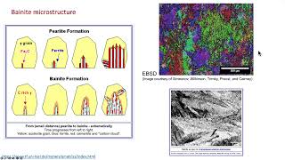 42 TTT diagrams and phases in steels pearlite bainite martensite and more [upl. by Erasme]