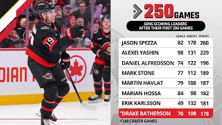 The career of Drake Batherson  Ottawa Senators player analysis  Coming in Hot [upl. by Erolyat334]