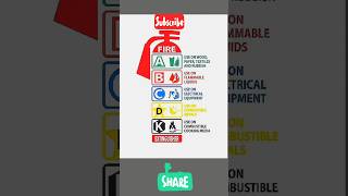 Types of fire extinguisher and their uses devvlog0078 technicaldev1983 [upl. by Rois]