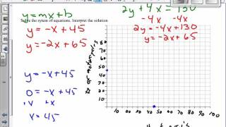 Chapter 3 Lesson 7 Solve Systems of Equations by Graphing [upl. by Worthington381]