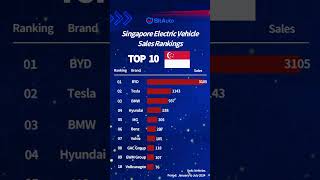 Singapore’s Electric Vehicle Market is Heating Up [upl. by Ahsenauj]