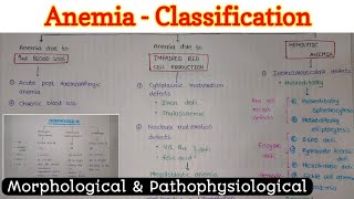 Anemia  Classification [upl. by Dewain]