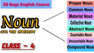 🧠 Noun নিয়ে আলোচনা। What is Noun Types of Noun Noun in English Grammer [upl. by Lleder557]