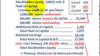 Stockholders Equity Equity Accounts Per Share Values Balance Sheet Presentation [upl. by Ralf182]