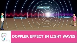 Doppler Effect In Light Waves [upl. by Neyut]